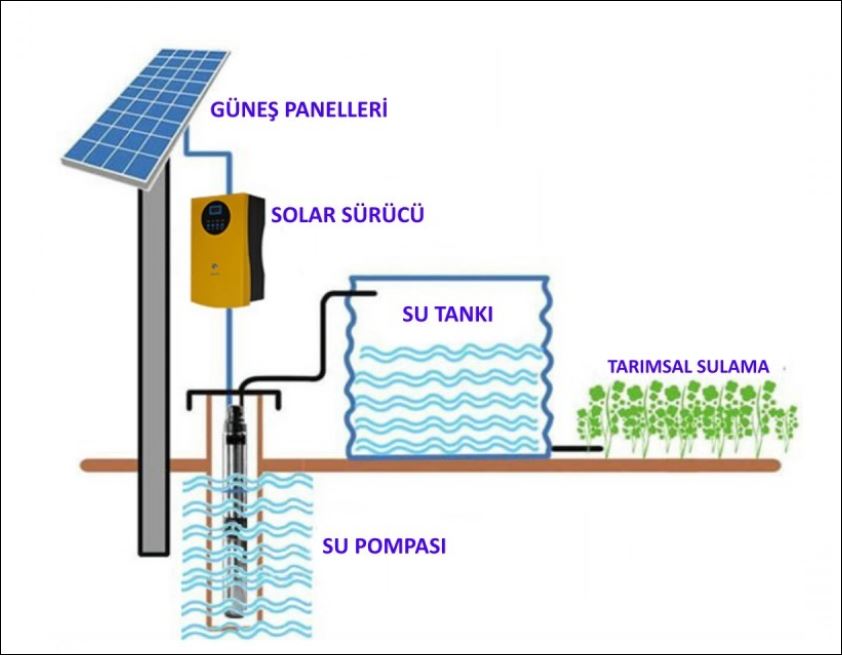 DevreNet Solar. Güneş Enerjisi Elektrik Santrali. Resmi Gazete. Elektrik Piyasasında Lisanssız Elektrik Üretim Yönetmeliği. Güneşten Elektrik. Aylık Mahsuplaşma. Güneş Paneli. Ongrid.